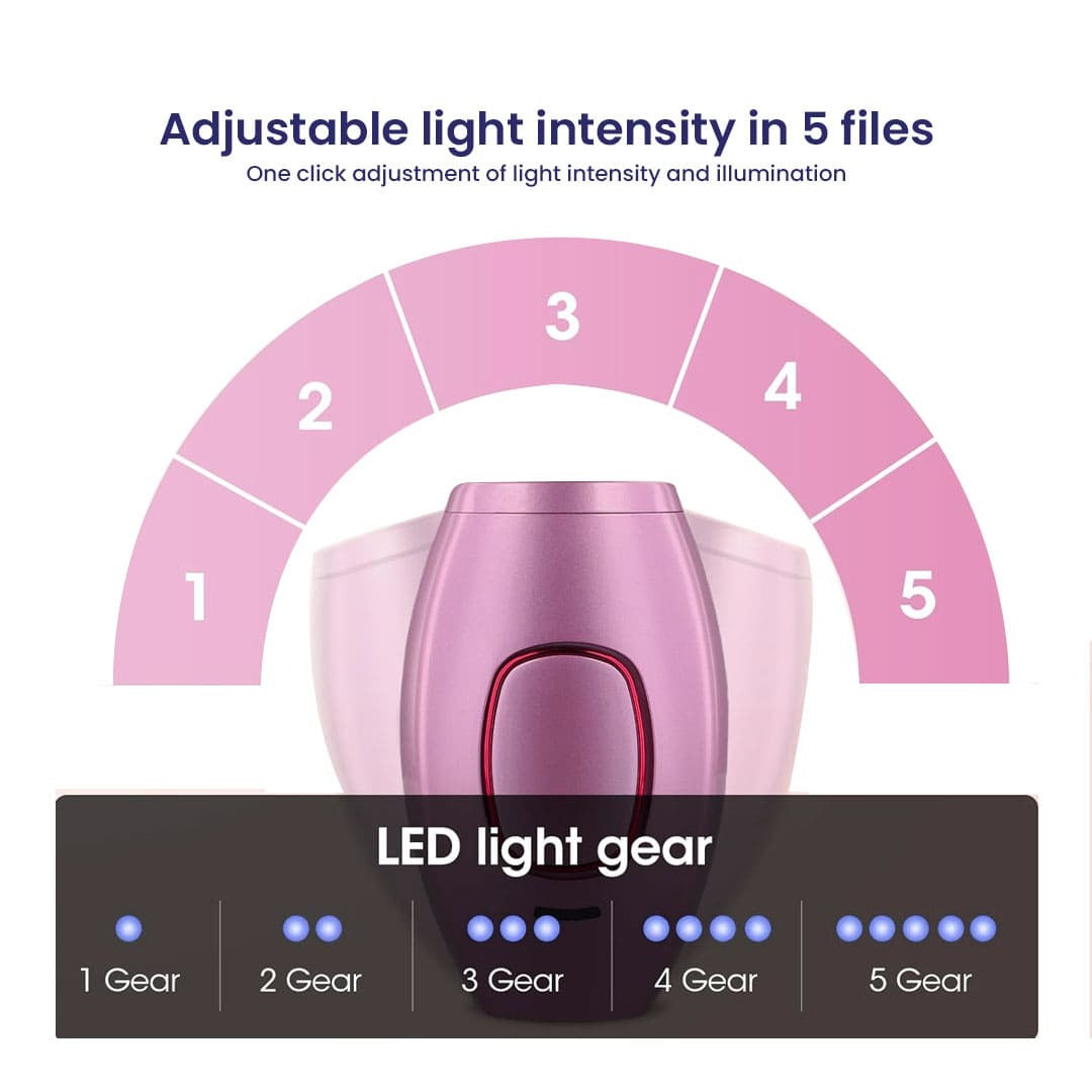 Syleca Portable IPL Hair Remover